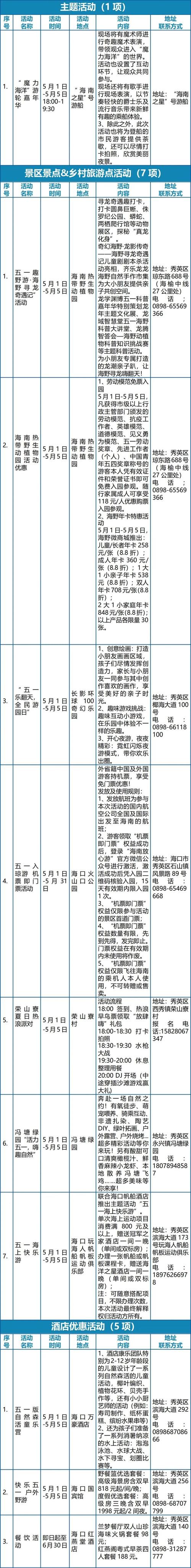五一假期的N种玩法;解锁五一假期的N种玩法