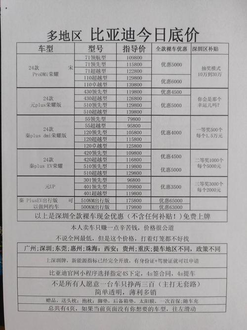 42862澳彩资料大全:比亚迪降价最高5.3万