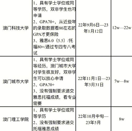 新澳门原料免费和宿舍5人推免双一流与双一流大学推免率