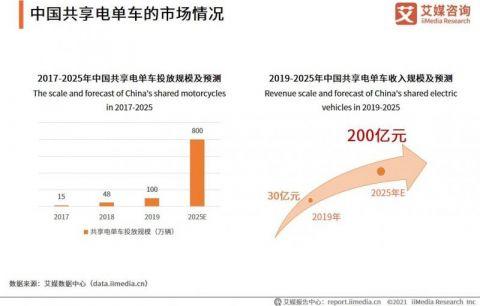2025新澳门天天开奖记录图片及价格表和海口禁止共享电单车与海口禁止共享电单车吗