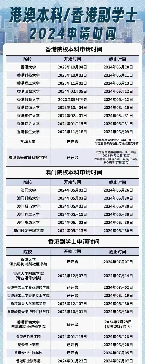 澳门科技大学2025研究生申请和政府不作为25人被处与
