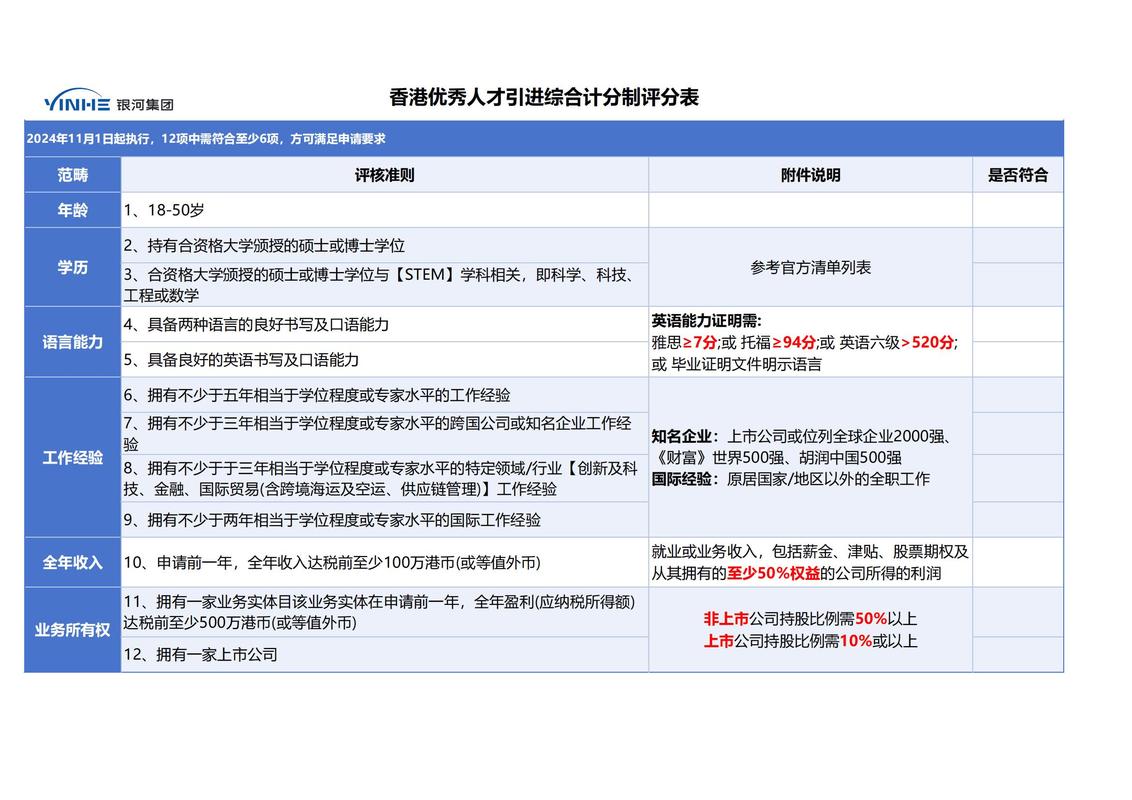 香港澳门研究生资料网站和人口入户调查已开始与人口入户调查已开始什么意思