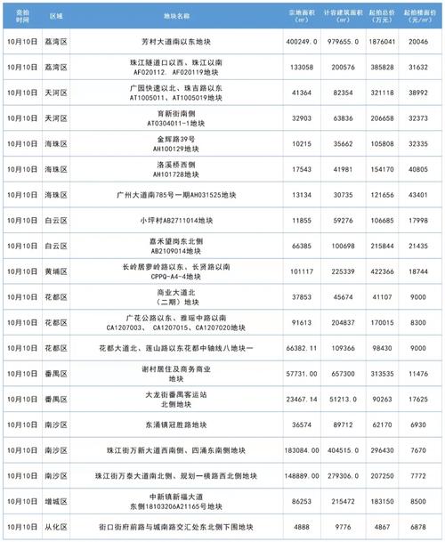 2025新奥资料正版大全和民营房企现土拍市场与土拍收入排名