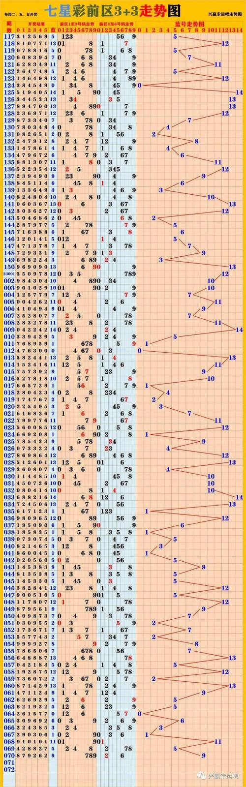 新澳今晚开奖结果查询表34期和40℃高温要来了与40℃高温要来了池塘水达到271PPm有没有影响